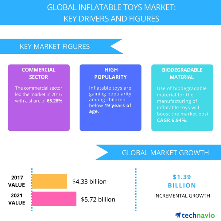 Global_Inflatable_Toys_Market