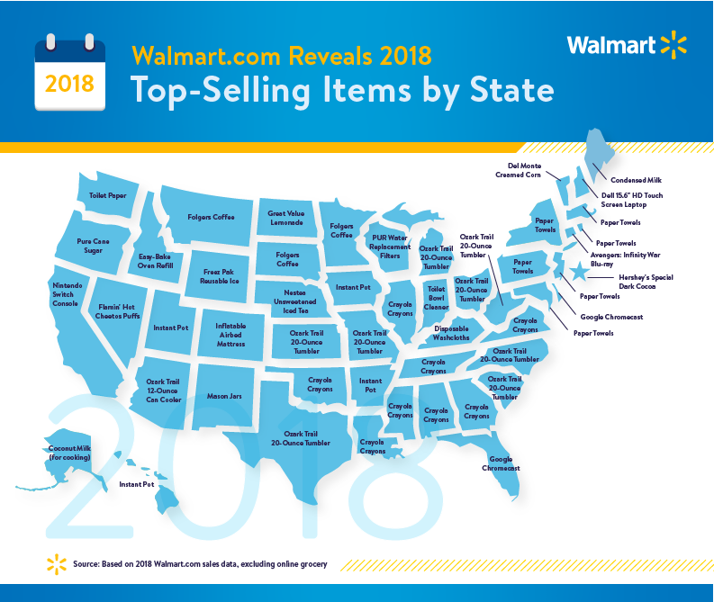 Walmart.com 2018 Top Sellers