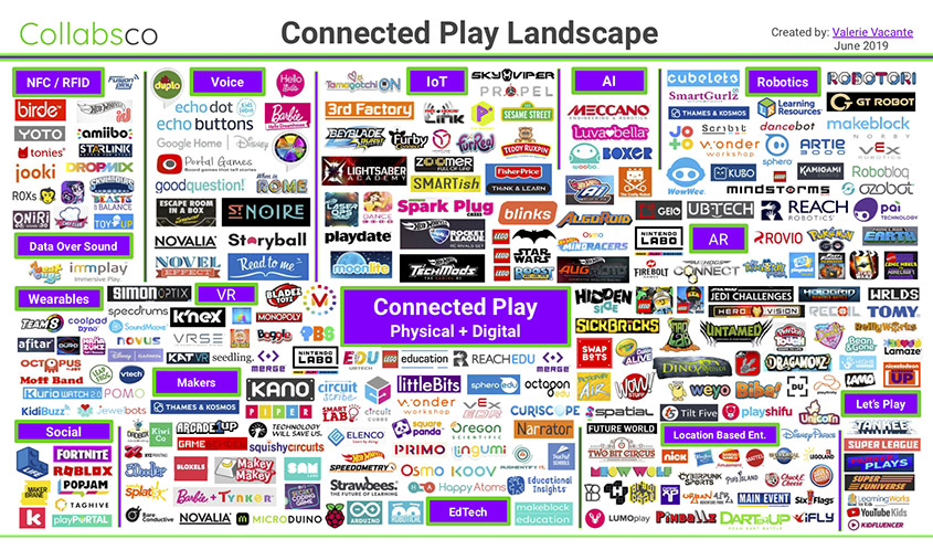 Collabsco Connected Play Landscape