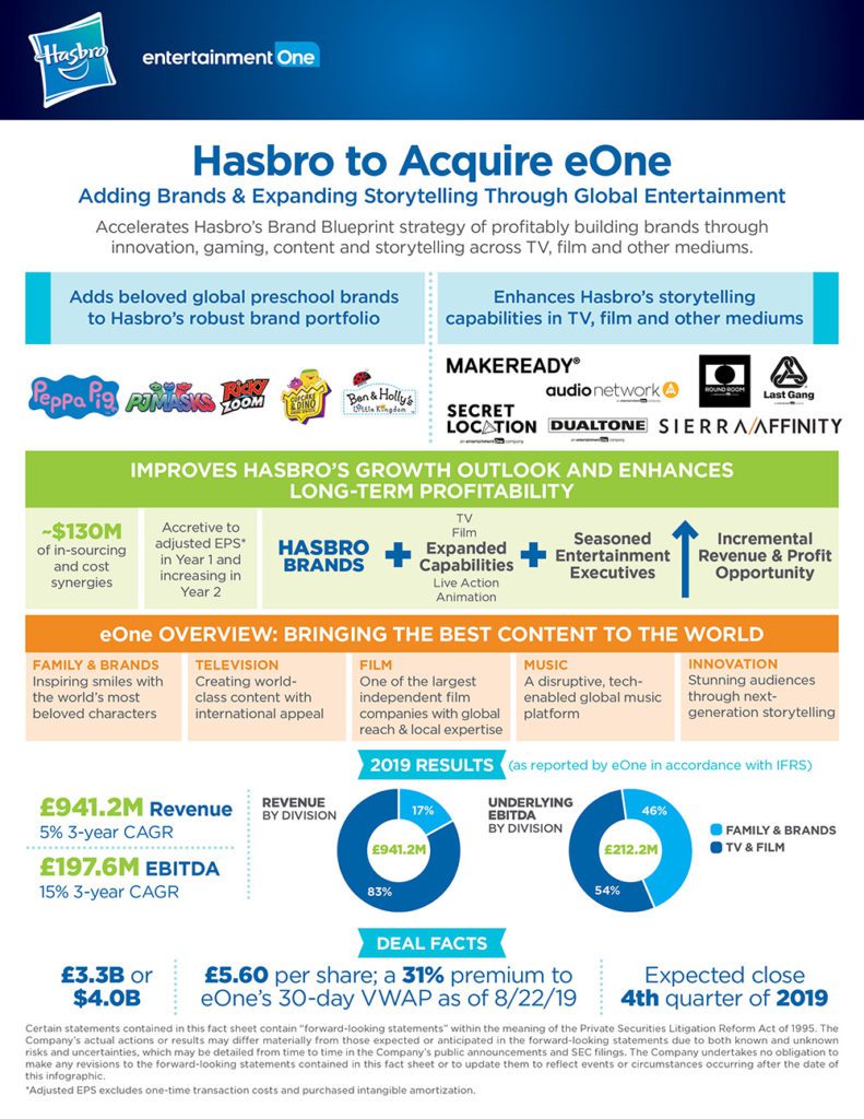 Hasbro eOne Deal