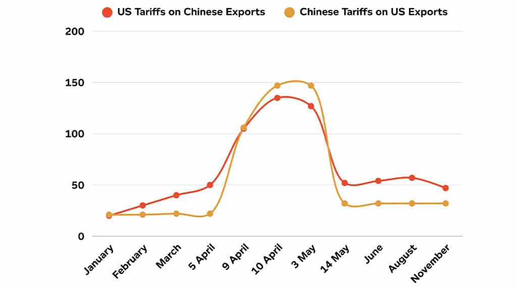 Ethical Supply Chain Program: Sourcing in Turbulent Times